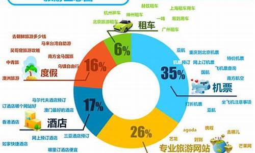 旅游景区分类四种类型-旅游景区的七大分类