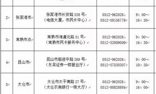 2019苏州园林卡景点-2021年苏州园林卡有哪些景点