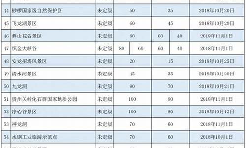 有些地方把景区的门票价格听证会当-自然景区门票定价听证会发言材料